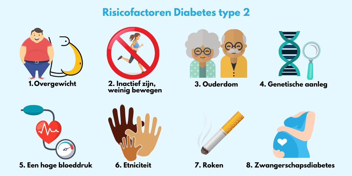 Risicofactoren Diabetes type 2