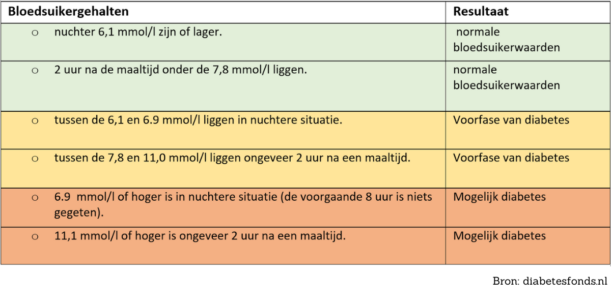 Diabetes type 1 alvleesklier