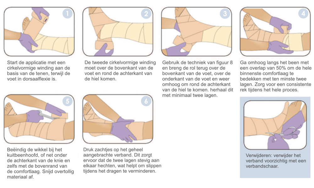 compressielaag zwachtelen coban